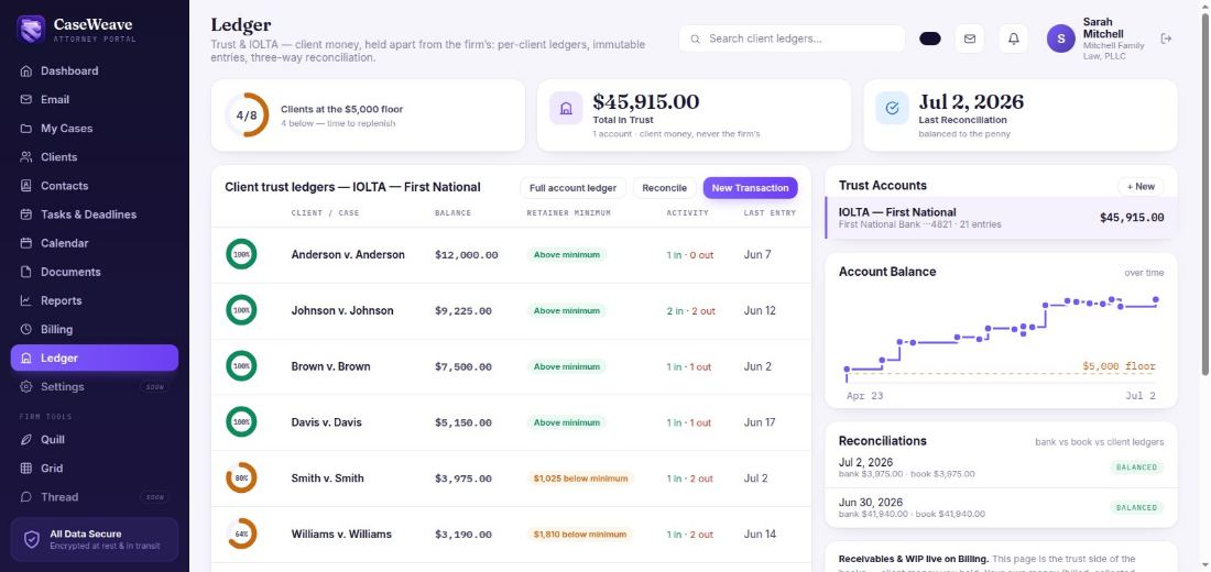 Stylized glimpse of CaseWeave trust accounting