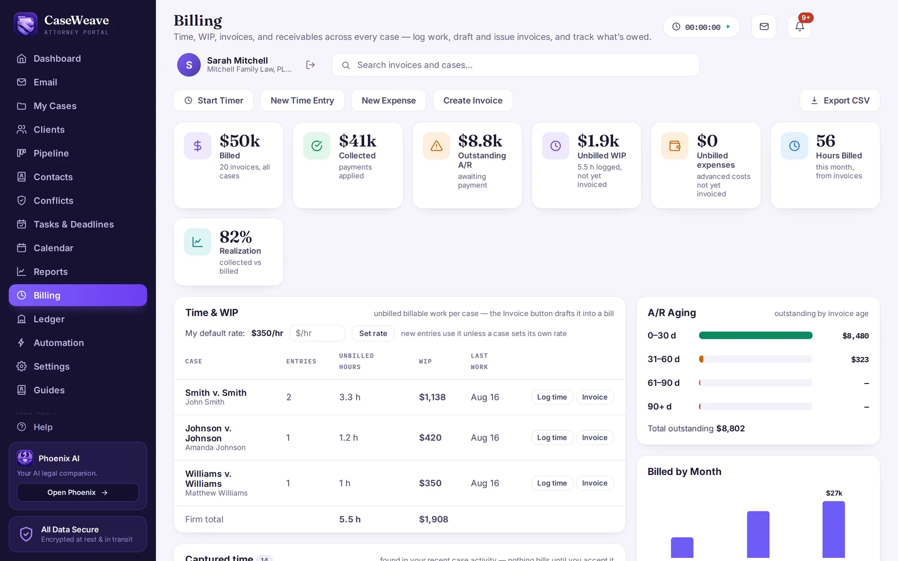 Billing in CaseWeave: work in progress, captured time, expenses, invoices and A/R aging.